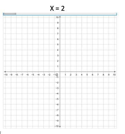 Pick correct graph from multiple choice options. A. C. B. D.-example-1