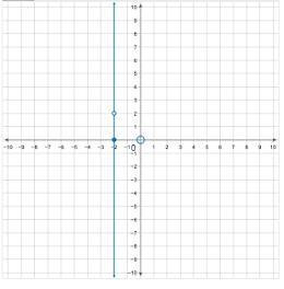 Pick correct graph from multiple choice options. A. C. B. D.-example-2