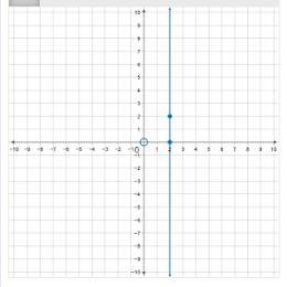 Pick correct graph from multiple choice options. A. C. B. D.-example-3