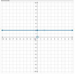 Pick correct graph from multiple choice options. A. C. B. D.-example-4