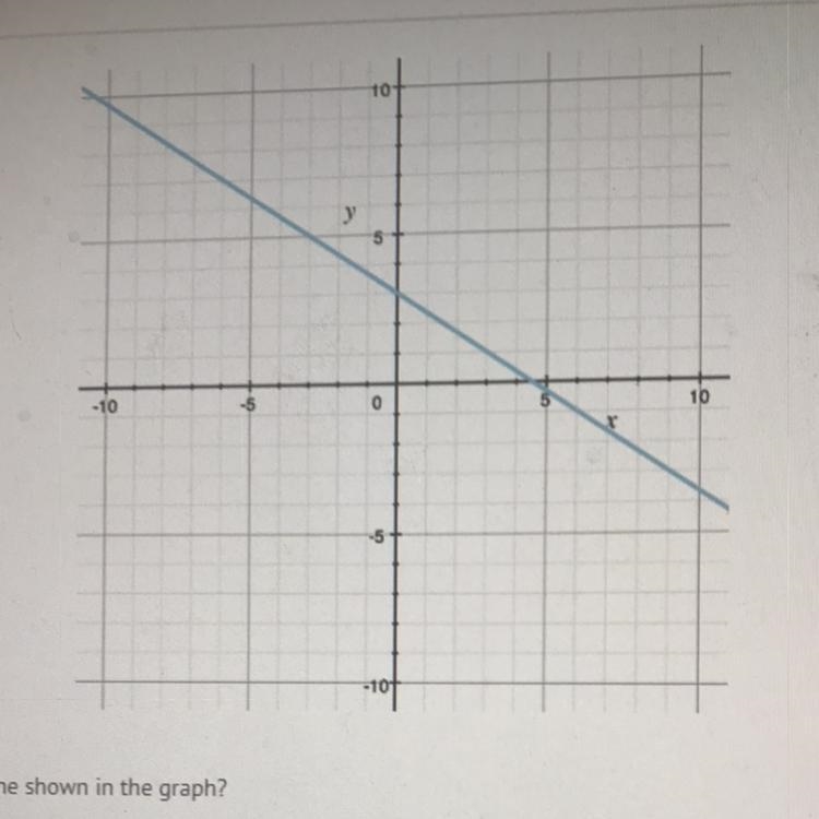 What is the slope of the line shown in the graph? A 3/2 B) 2/3 C) -3/4 D) -2/3-example-1