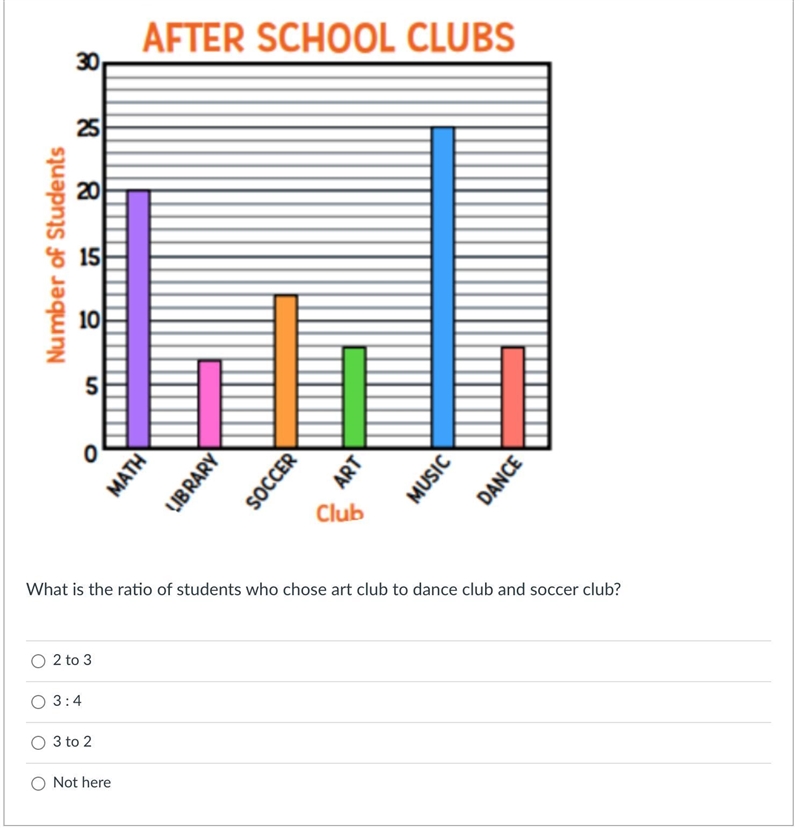 Eighty students at John Middle School signed up for after school clubs. The graph-example-1