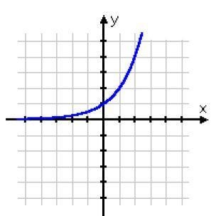 What is the range of the given graph?-example-1