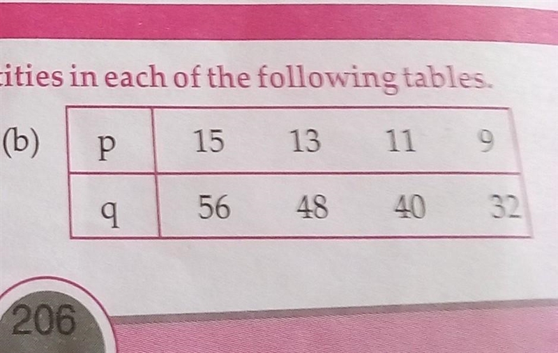 I need your help urgently the instructions are find a rule which connects the two-example-1