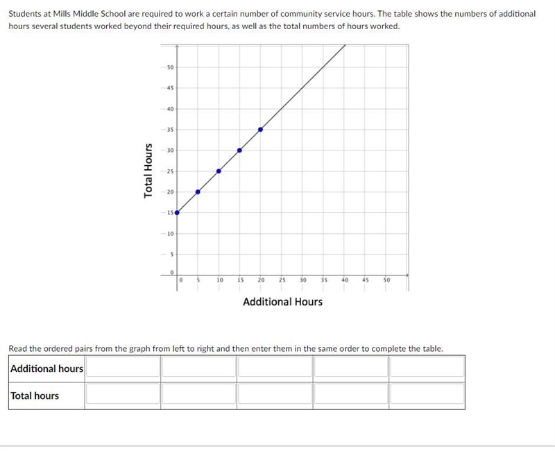 Pls help 10 ptsss NO LINKS-example-1