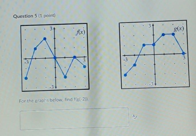 For the graphs below, find f(g(-2)).​-example-1