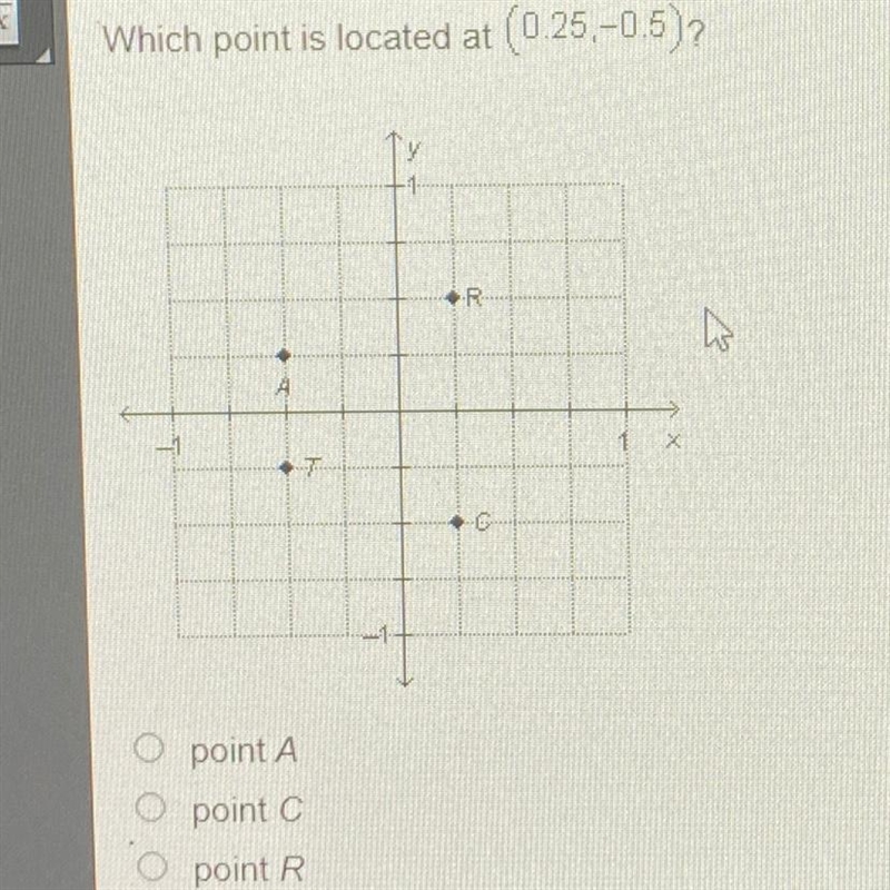 VX Which point is located at (0.25,-05)? X point A point C point R-example-1