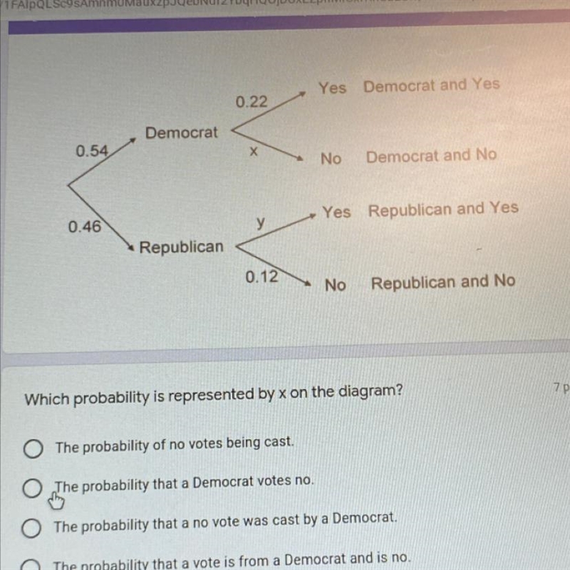 Which probability is represented by x on the diagram? The probability of no votes-example-1