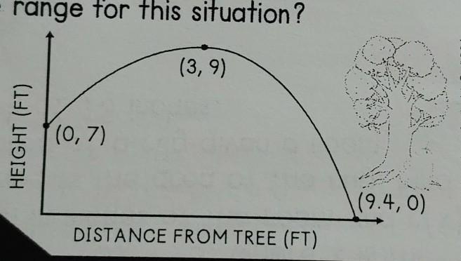 Morris climbs up a fruit tree and tosses a pear to his brother. The graph shows the-example-1