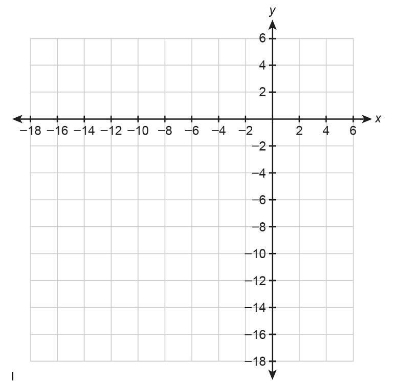 1. Graph the function on the coordinate plane. (a) What are the x-intercepts? (b) What-example-1