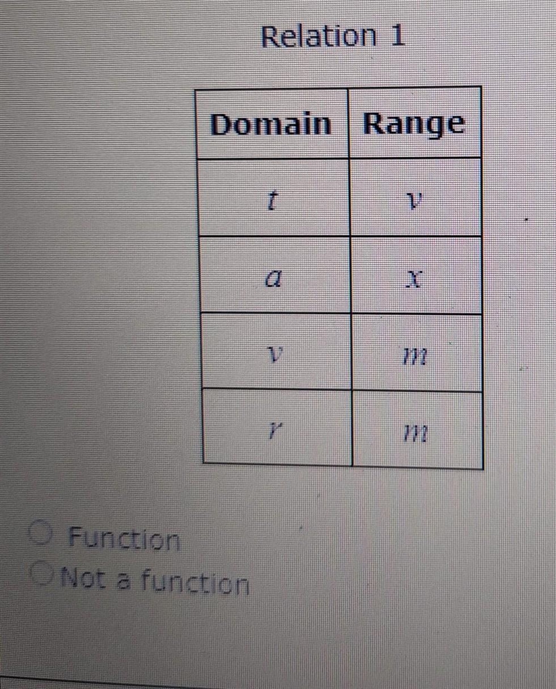 Determine whether or not it is a function ​-example-1