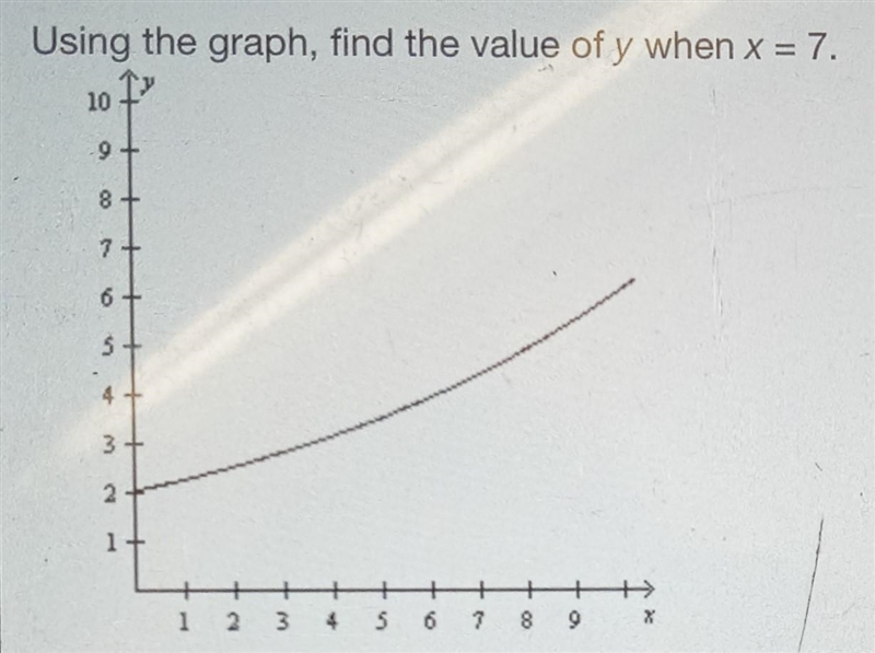 Population Growth Using the graph, find the value of y when x = 7. a. y = 7 c. y = 2.71 b-example-1