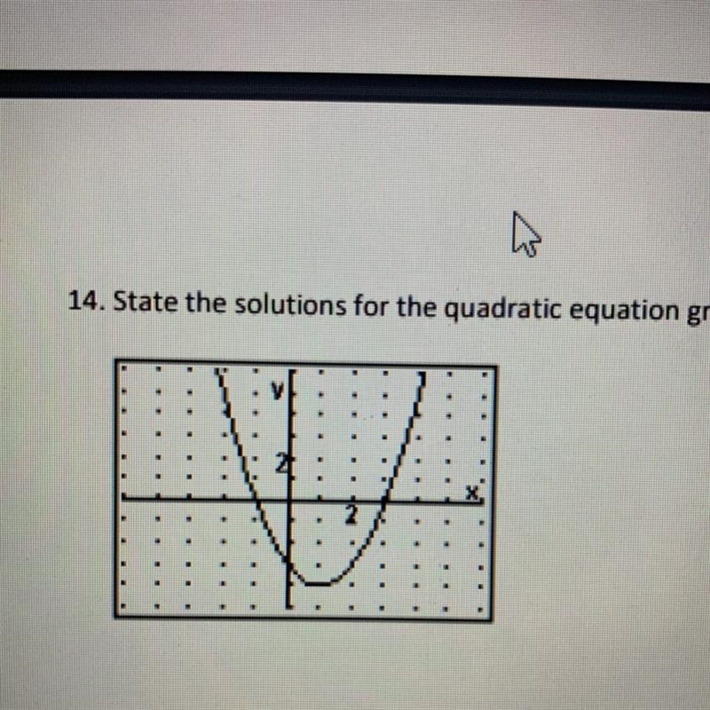 State the solutions for the quadratic equation graphed below.-example-1