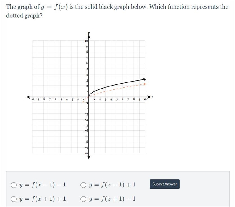 Transformations of Functions (A1) The graph of y=f(x) is the solid black graph below-example-1