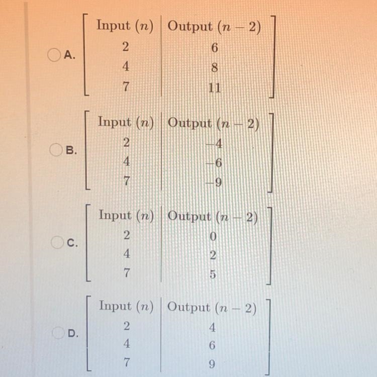 Complete the function table. Input (n) Output (n-2)-example-1