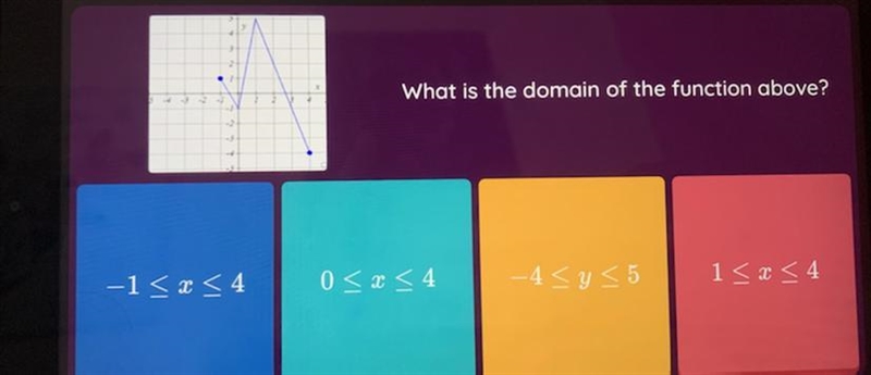 What is the domain of the function above? I HATE GRAPHS pls help tyyyy-example-1