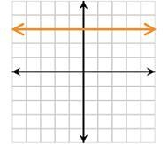 Which graph represents a function?-example-1