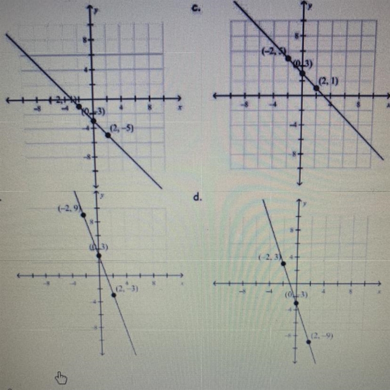 Graph the linear function y= -x + 3.-example-1