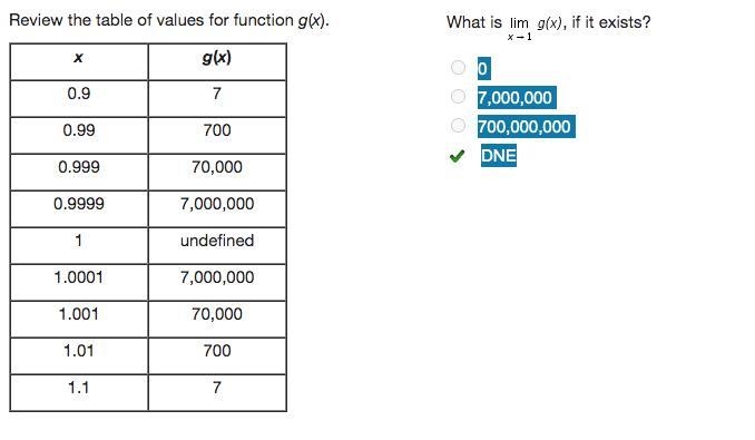 What is Limit of g (x) as x approaches 1, if it exists? 0 7,000,000 700,000,000 DNE-example-1