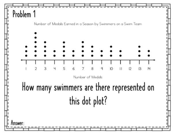 How many swimmers are there represented on this dot plot?-example-1