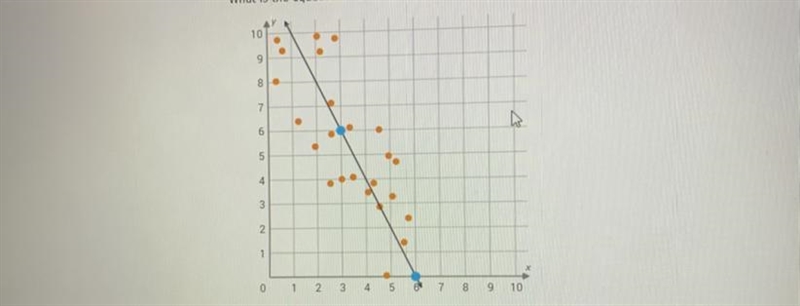 HELP HELP HELP HELP What is the equation of the trend line in the scatter plot ?-example-1