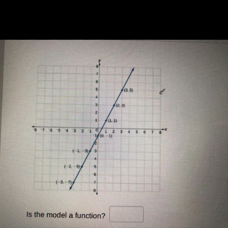 Is this model a function? Explain. (Someone pls be a decent human being and not send-example-1