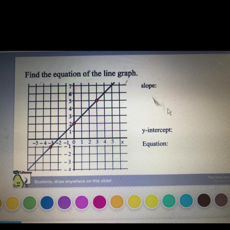 What is the slope, y-intercept and equation-example-1