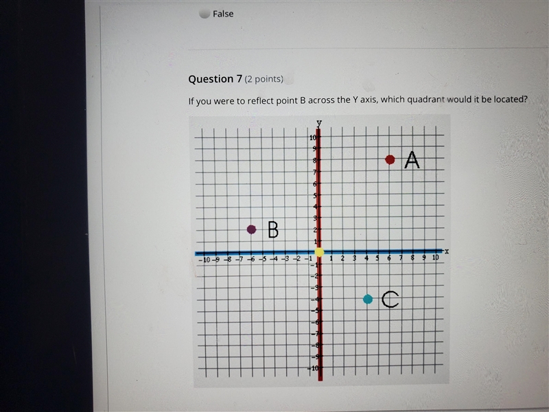 If you were to reflect point B across the y axis, which quadrant would it be located-example-1