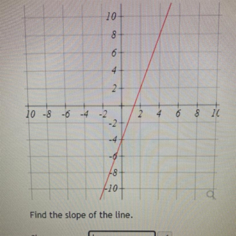 Find the slope of the line Slope=m=_____-example-1