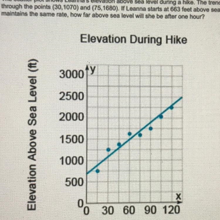 Is this graph a negative association or positive association-example-1