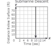 What is the slope of this graph-example-1