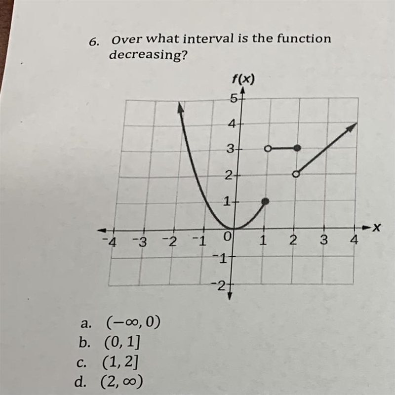 Over what interval is the function decreasing? PLS HELP. (step by step explanation-example-1