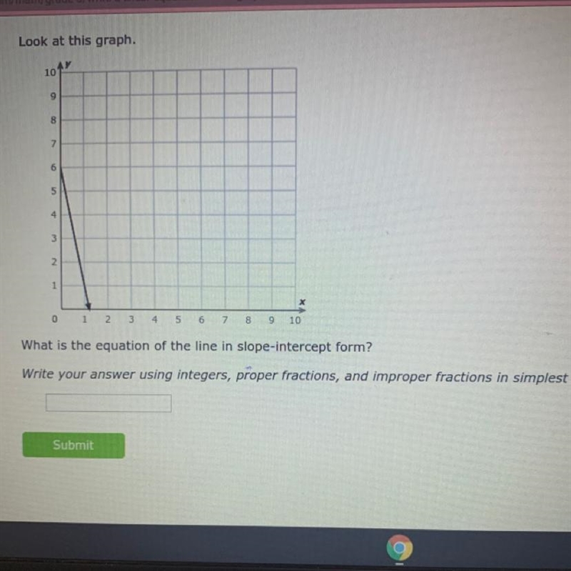 What is the equation of the line in slope-intercept form?-example-1