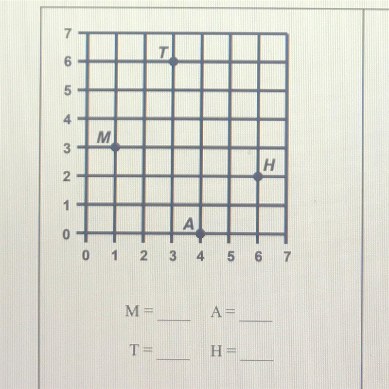 I NEEDVHELP FINDING COORDINATES AGAIN 3-example-1