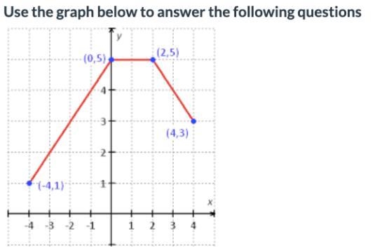 Over what interval does this function remain constant? Do not use any spaces in your-example-1