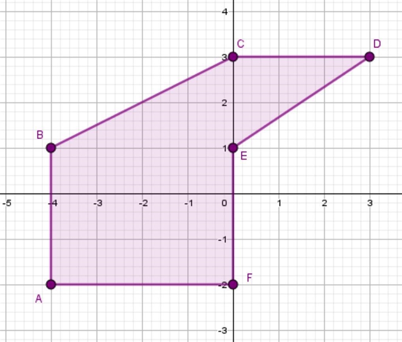 Please help! What is the area of this figure? Answer and explanation please! <3-example-1