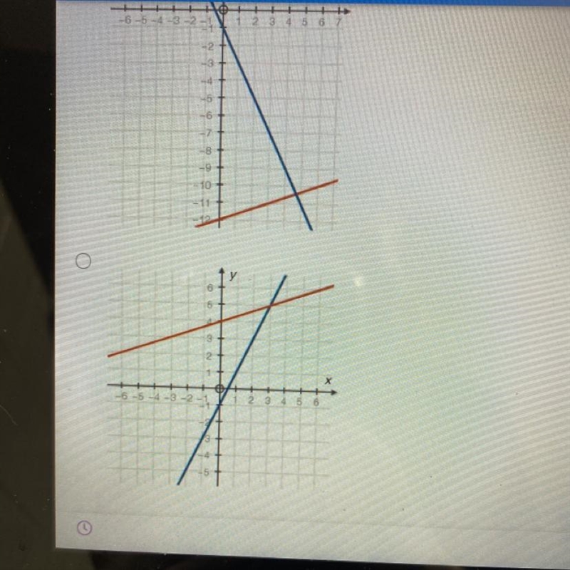 Choose the graph that matches the following system of equations: x - 3y = -12 2x - y-example-1