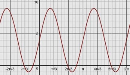 Can anyone help me find the function for this trig graph ? i need a specific answer-example-1