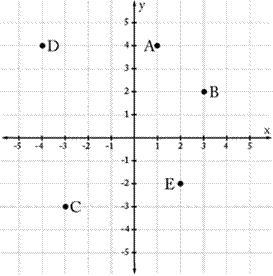 In the graph above, which vertical line (V) and horizontal line (H) can be used to-example-1