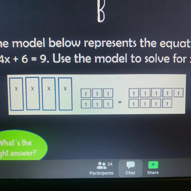 The model below represents the equation 4x + 6 - 9. Use the model to solve for x.-example-1