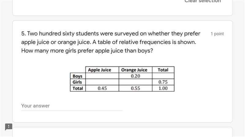 Two hundred sixty students were surveyed on whether they prefer apple juice or orange-example-1