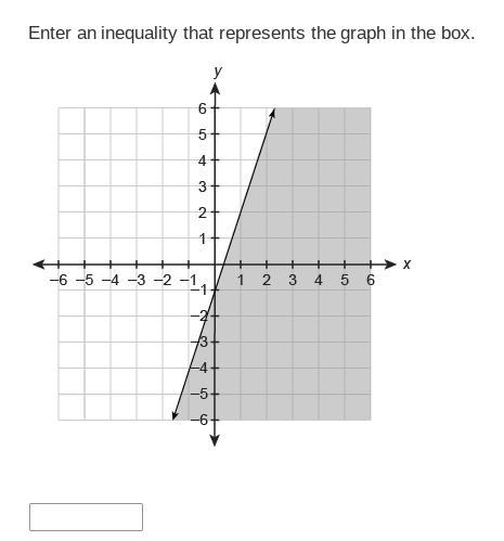 How would I graph this??-example-1