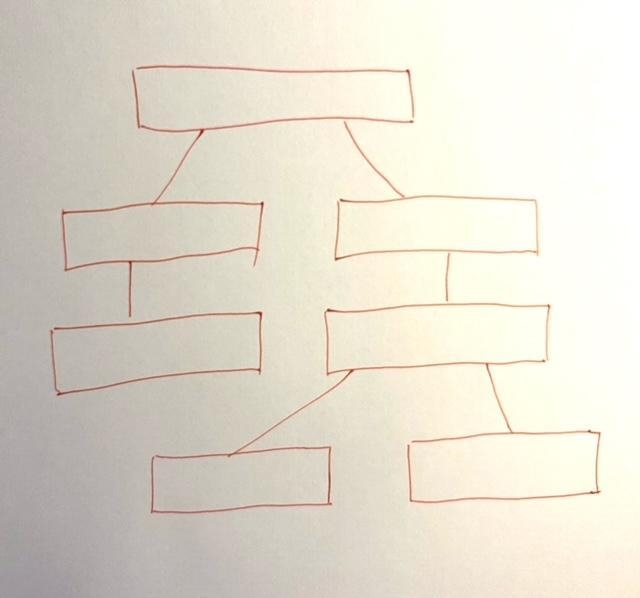 Fill in the hierarchy diagram for the following two-dimensional figures: quadrilaterals-example-1