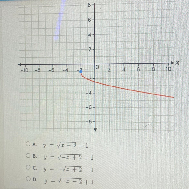 Which function is represented by the graph?-example-1