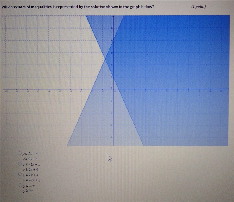 3. Which system of inequalities is represented by the solution shown in the graph-example-1