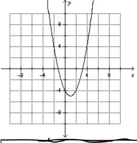 Graph function g f(x)=(x-1)^2-5 g(x)=f(x+2)-example-2