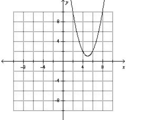 Graph function g f(x)=(x-1)^2-5 g(x)=f(x+2)-example-4