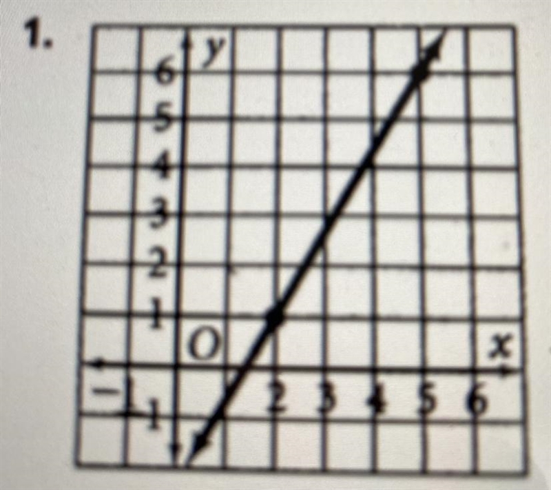 Find the slope of each line-example-1