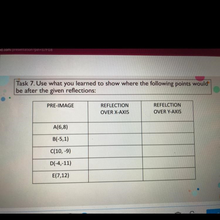 Use what you learned to show where the following points would be after the given reflections-example-1