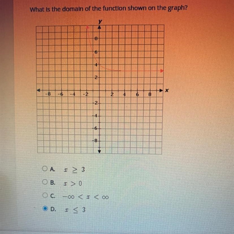 What is the domain of the function shown on the graph-example-1